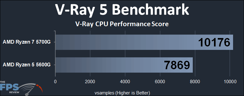AMD Ryzen 7 5700G vs AMD Ryzen 5 5600G CPU Performance Comparison V-Ray 5 Benchmark vsamples graph