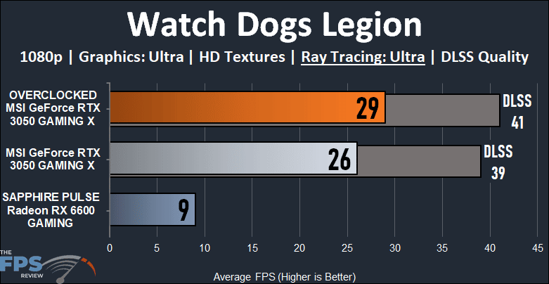 MSI GeForce RTX 3050 GAMING X Video Card Review Watch Dogs Legion Ray Tracing graph