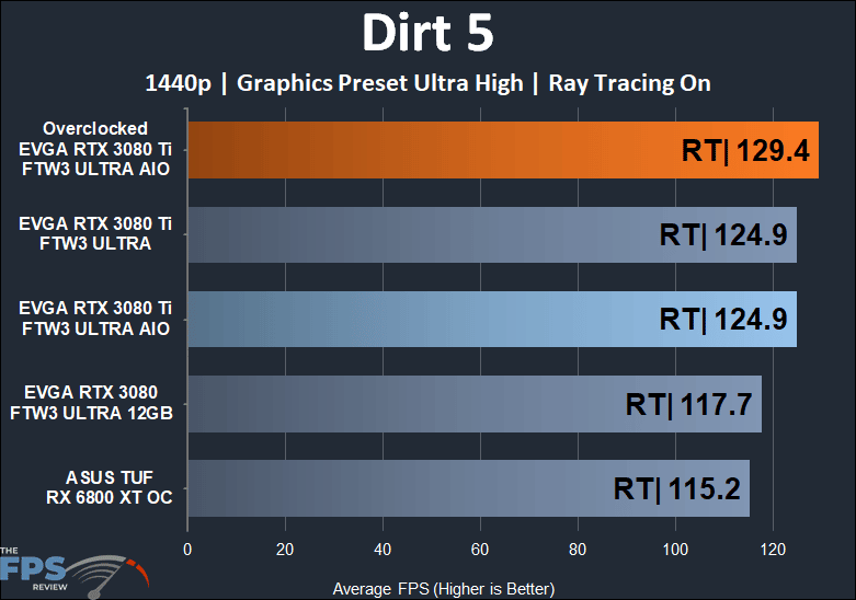 EVGA GeForce RTX 3080 Ti FTW3 ULTRA HYBRID GAMING 1440 dirt 5 with ray tracing performance results