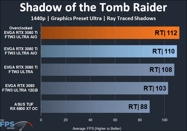 EVGA GeForce RTX 3080 Ti FTW3 ULTRA HYBRID GAMING 1440 ahdow of the tomb raider with ray tracing performance results