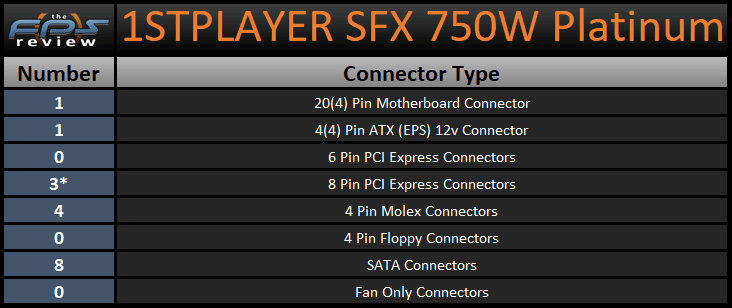 1STPLAYER SFX 750W Platinum connectors