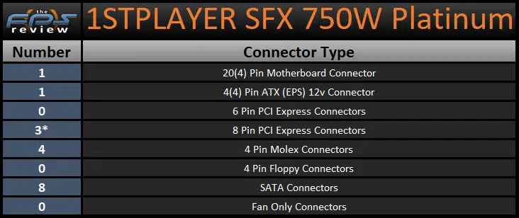 1STPLAYER SFX 750W Platinum connectors