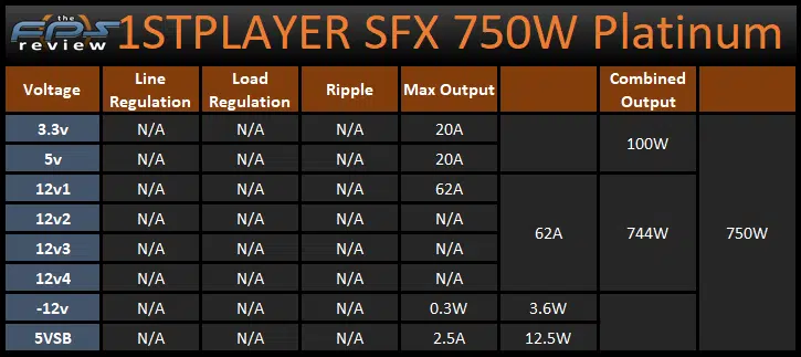 1STPLAYER SFX 750W Platinum power label