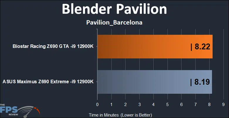 BIOSTAR Racing Z690 GTA Motherboard Blender Pavilion