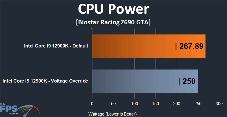 BIOSTAR Racing Z690 GTA Motherboard CPU Power