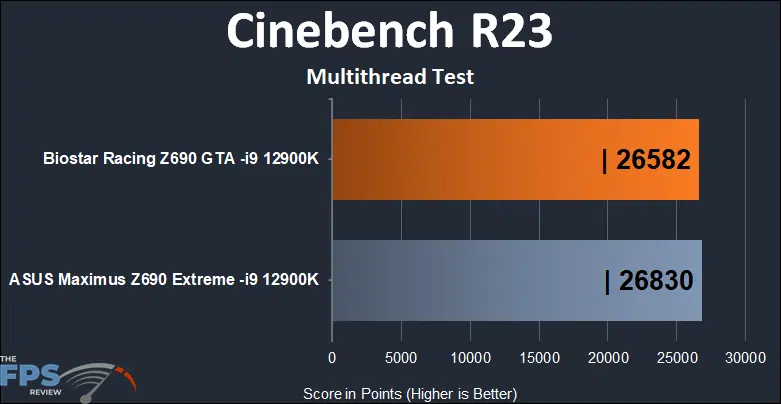 BIOSTAR Racing Z690 GTA Motherboard Cinebench R23