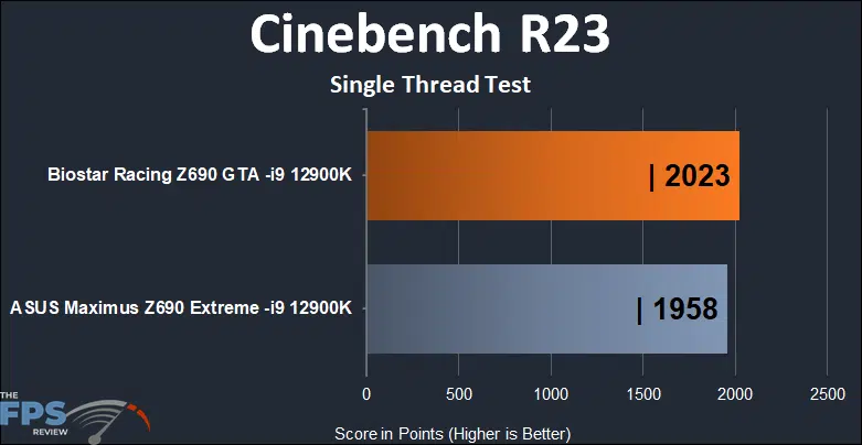 BIOSTAR Racing Z690 GTA Motherboard Cinebench R23