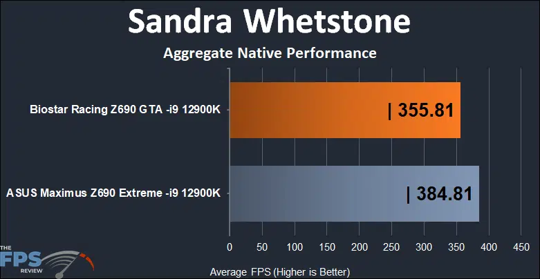 BIOSTAR Racing Z690 GTA Motherboard SiSoftware Sandra 2020
