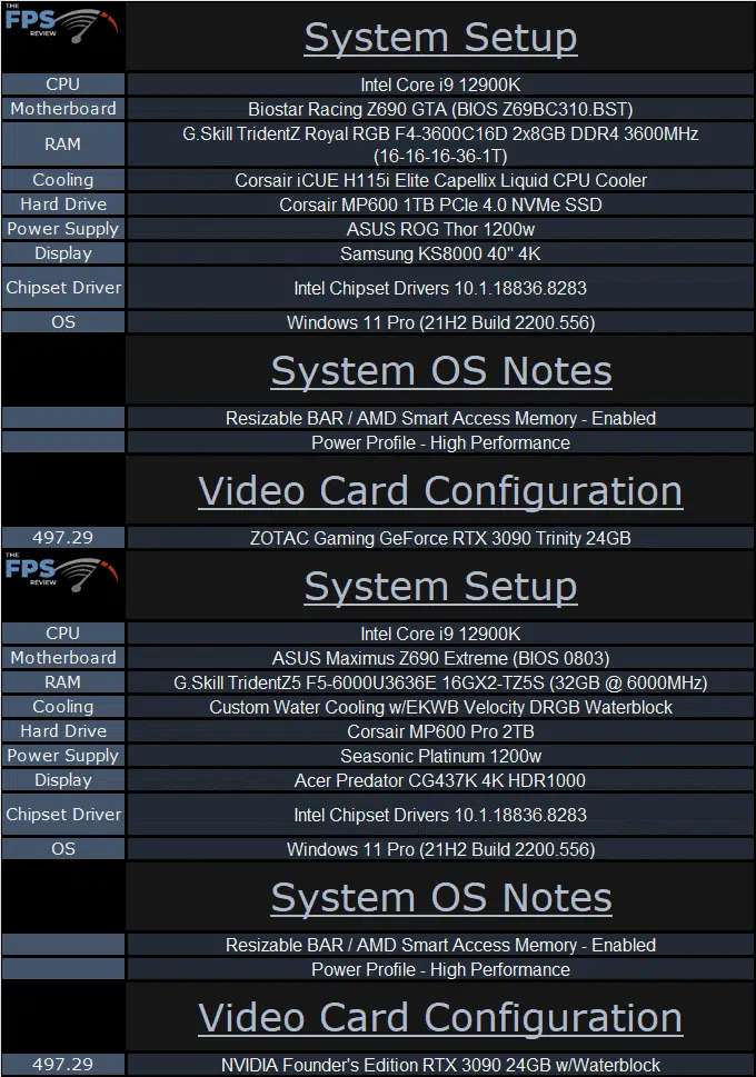 BIOSTAR Racing Z690 GTA Motherboard System Setup