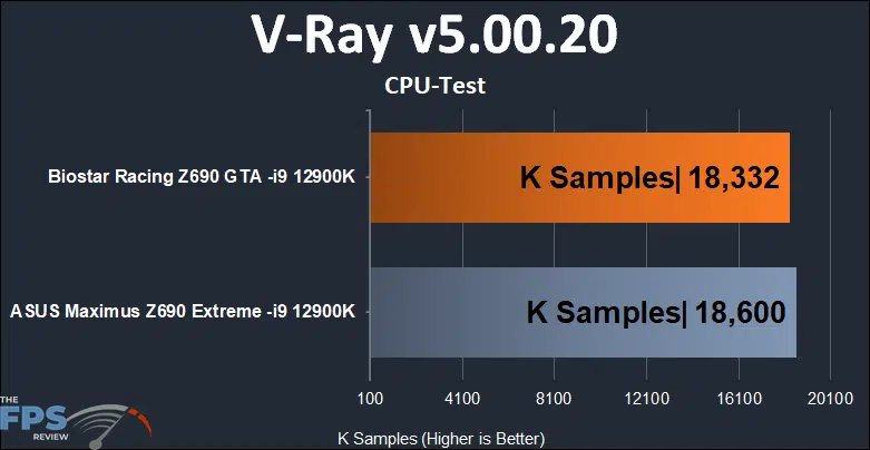 BIOSTAR Racing Z690 GTA Motherboard V-Ray