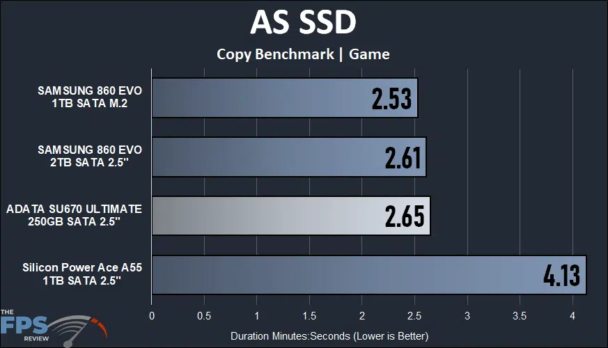 ADATA XPG ATOM 30 KIT AS SSD Copy Benchmark Game Graph
