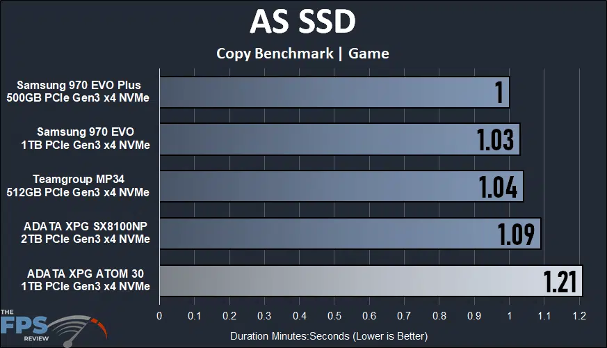 ADATA XPG ATOM 30 KIT AS SSD Copy Benchmark Game Graph