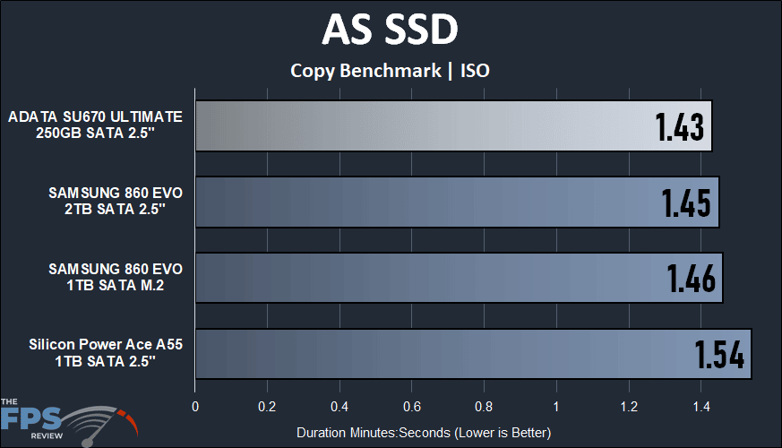 ADATA XPG ATOM 30 KIT AS SSD Copy Benchmark ISO Graph