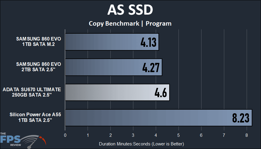 ADATA XPG ATOM 30 KIT AS SSD Copy Benchmark Program Graph