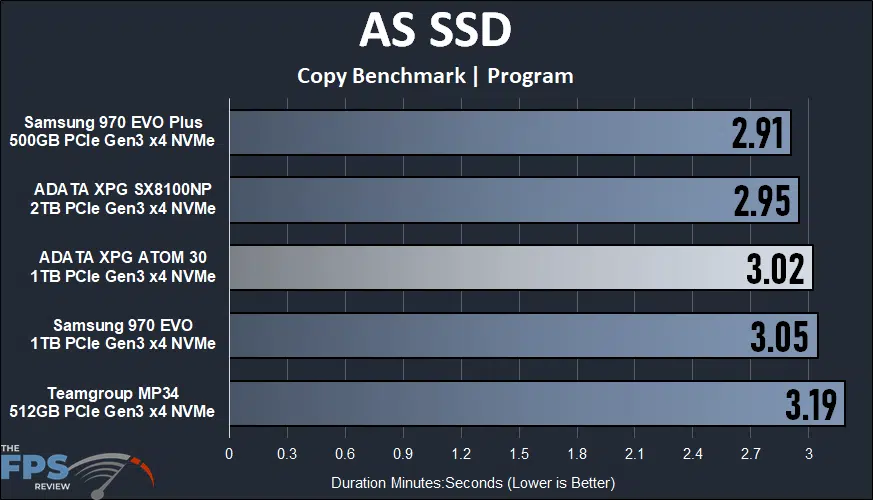 ADATA XPG ATOM 30 KIT AS SSD Copy Benchmark Program Graph