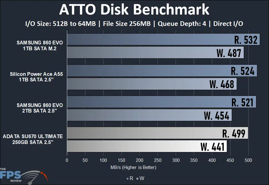 ADATA XPG ATOM 30 KIT ATTO Disk Benchmark Graph