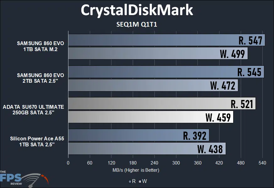 ADATA XPG ATOM 30 KIT CrystalDiskMark SEQ1M Q1T1 Graph