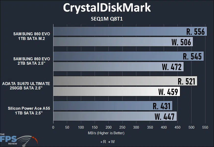 ADATA XPG ATOM 30 KIT CrystalDiskMark SEQ1M Q8T1 Graph