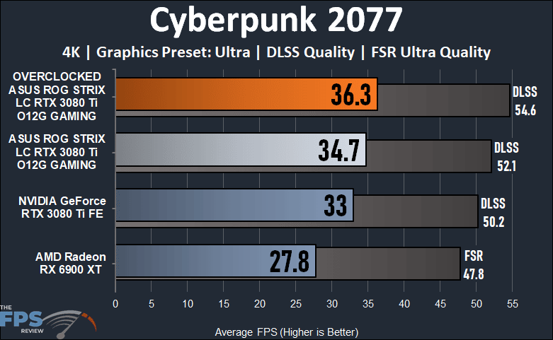 ASUS ROG STRIX LC RTX 3080 Ti O12G GAMING Review Cyberpunk 2077 Graph