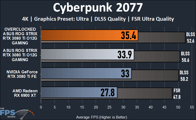 ASUS ROG STRIX GeForce RTX 3080 Ti O12G GAMING Cyberpunk 2077