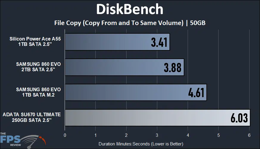 ADATA XPG ATOM 30 KIT DiskBench Graph