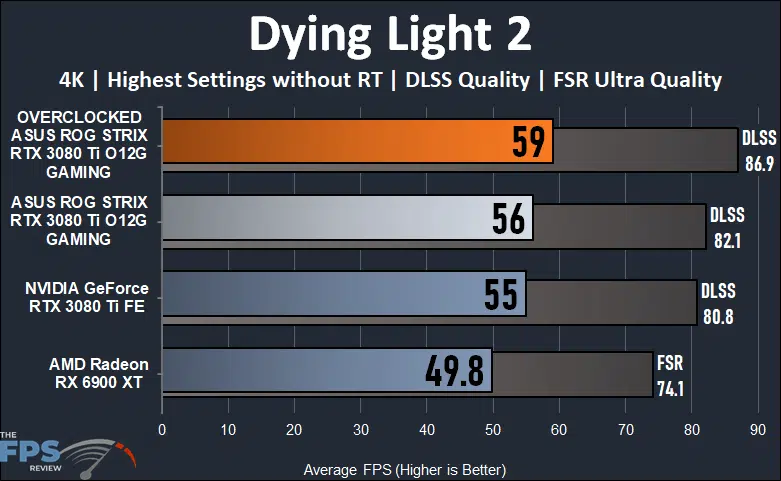 ASUS ROG STRIX GeForce RTX 3080 Ti O12G GAMING Dying Light 2