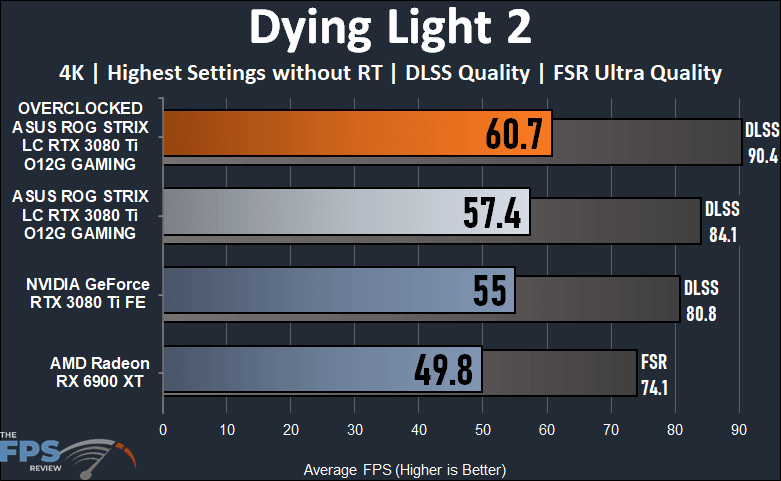ASUS ROG STRIX LC RTX 3080 Ti O12G GAMING Review Dying Light 2 Graph