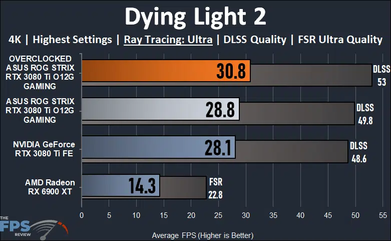 ASUS ROG STRIX GeForce RTX 3080 Ti O12G GAMING Dying Light 2 Ray Tracing