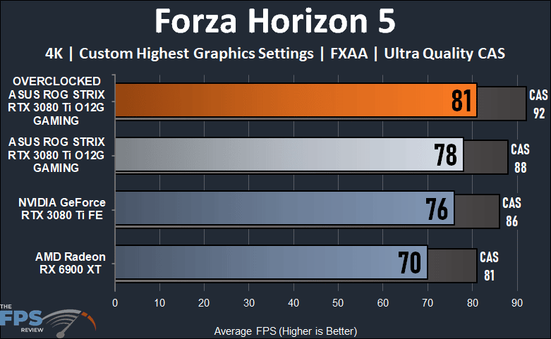ASUS ROG STRIX GeForce RTX 3080 Ti O12G GAMING Forza Horizon 5
