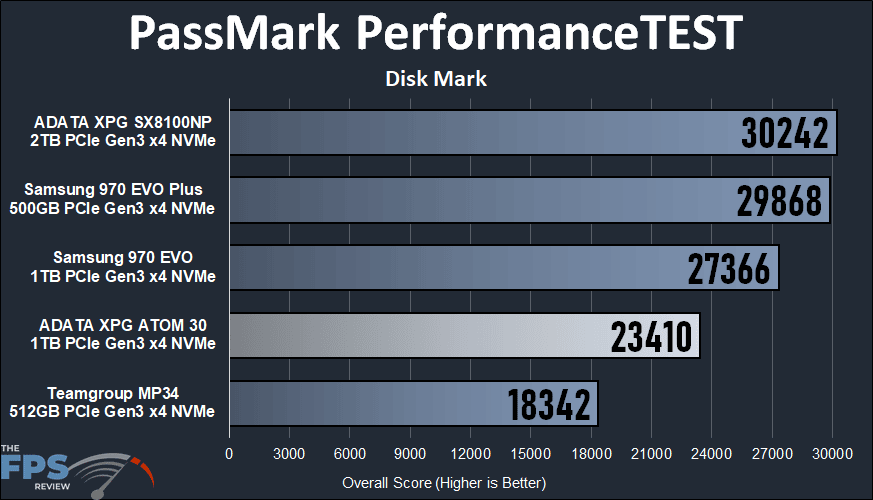 ADATA XPG ATOM 30 KIT PassMark PerformanceTEST Disk Mark Graph