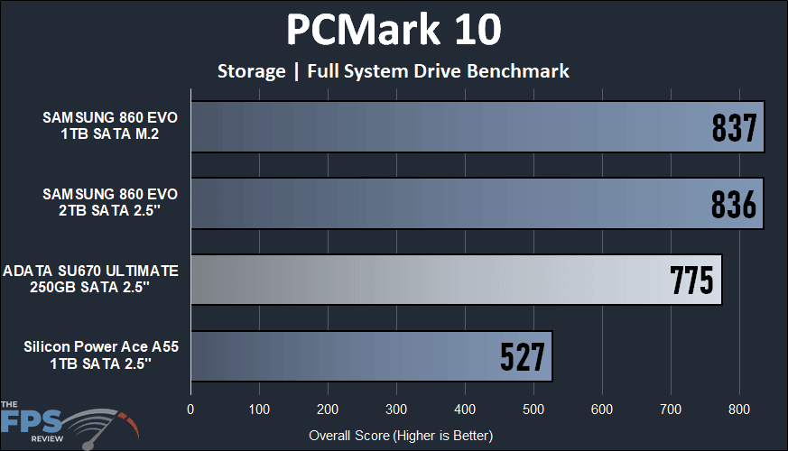 ADATA XPG ATOM 30 KIT PCMark 10 Storage Full System Drive Benchmark Graph