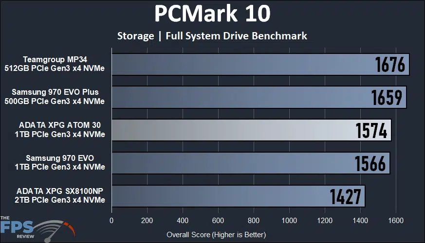 ADATA XPG ATOM 30 KIT PCMark 10 Storage Full System Drive Benchmark Graph
