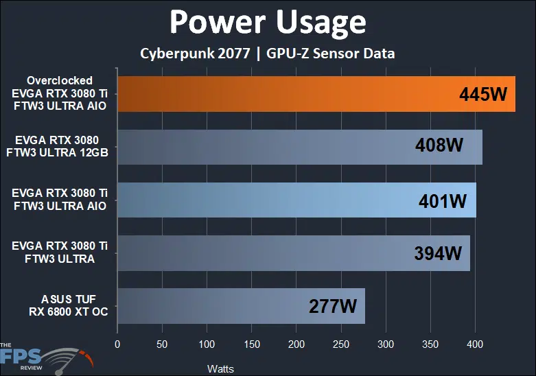 EVGA GeForce RTX 3080 Ti FTW3 ULTRA HYBRID GAMING power usage