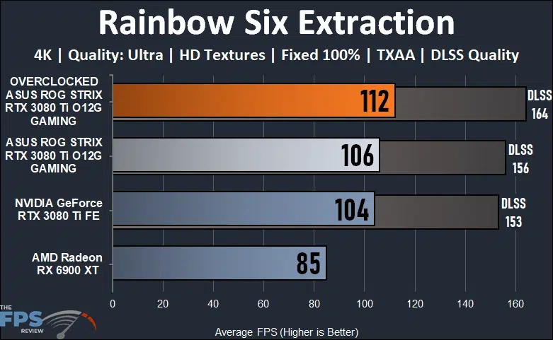 ASUS ROG STRIX GeForce RTX 3080 Ti O12G GAMING Tom Clancy's Rainbow Six Extraction