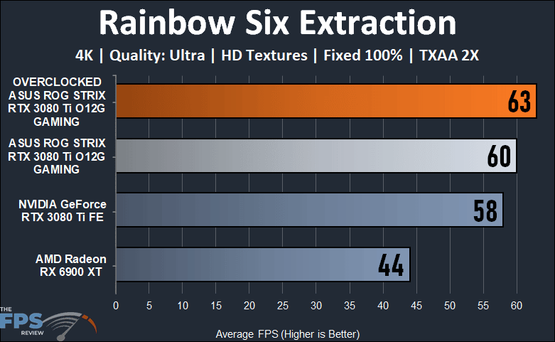 ASUS ROG STRIX GeForce RTX 3080 Ti O12G GAMING Tom Clancy's Rainbow Six Extraction