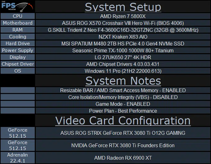 System Setup Table
