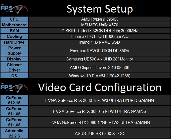 EVGA GeForce RTX 3080 Ti FTW3 ULTRA HYBRID GAMING review test setup