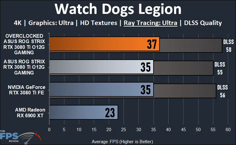 ASUS ROG STRIX GeForce RTX 3080 Ti O12G GAMING Watch Dogs Ray Tracing
