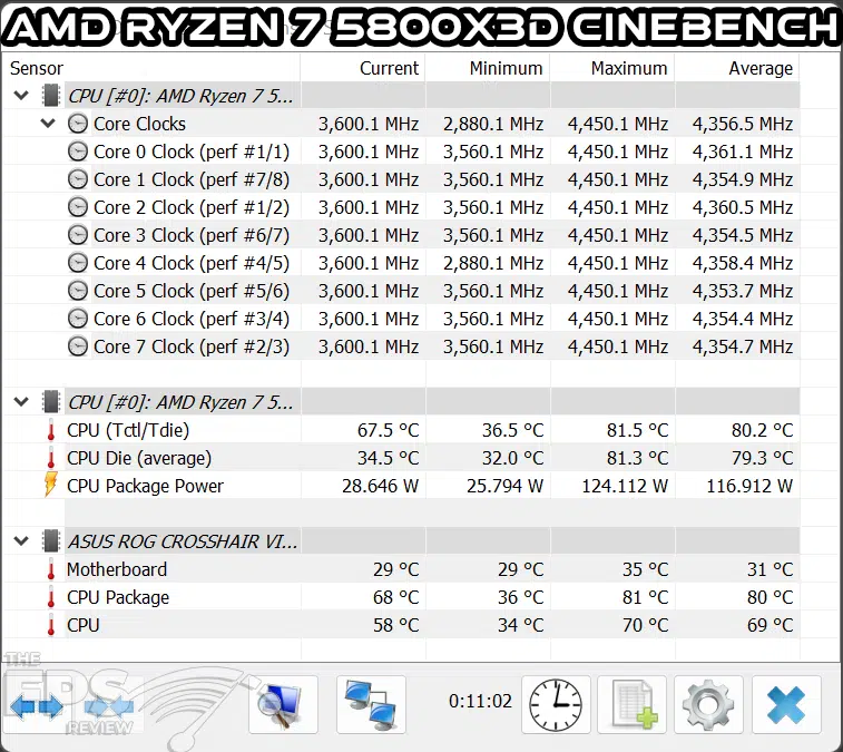 AMD Ryzen 7 5800X3D Cinebench R23 HWiNFO64 Screenshot