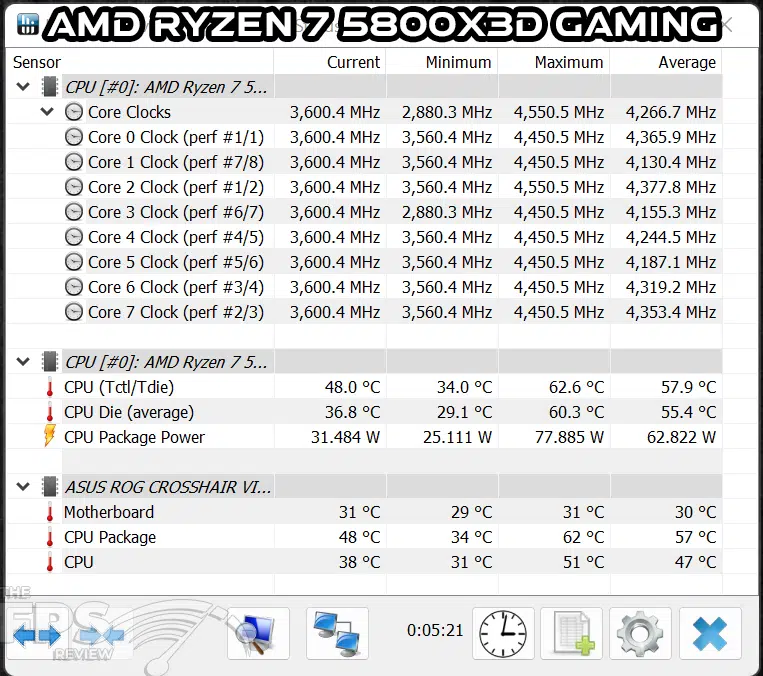 AMD Ryzen 7 5800X3D Gaming HWiNFO64 Screenshot