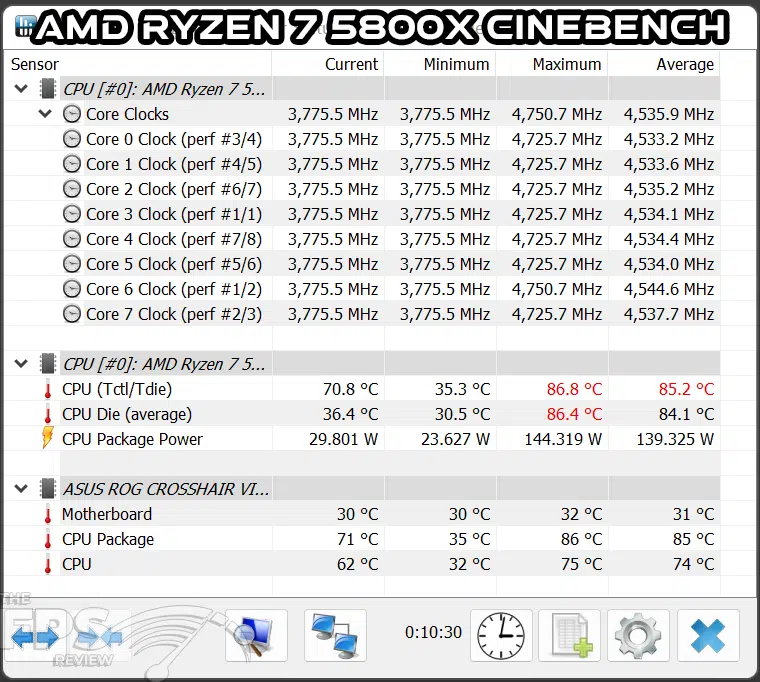AMD Ryzen 7 5800X Cinebench R23 HWiNFO64 Screenshot