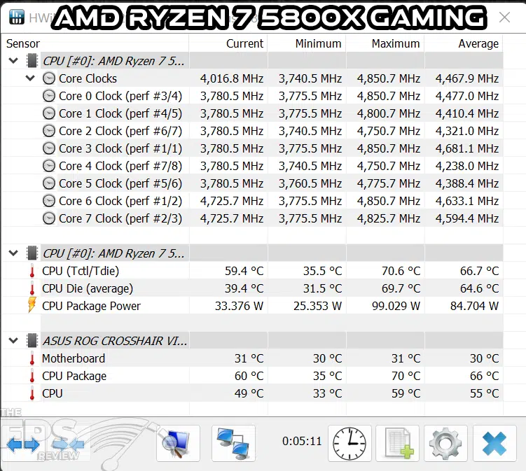 AMD Ryzen 7 5800X Gaming HWiNFO64 Screenshot
