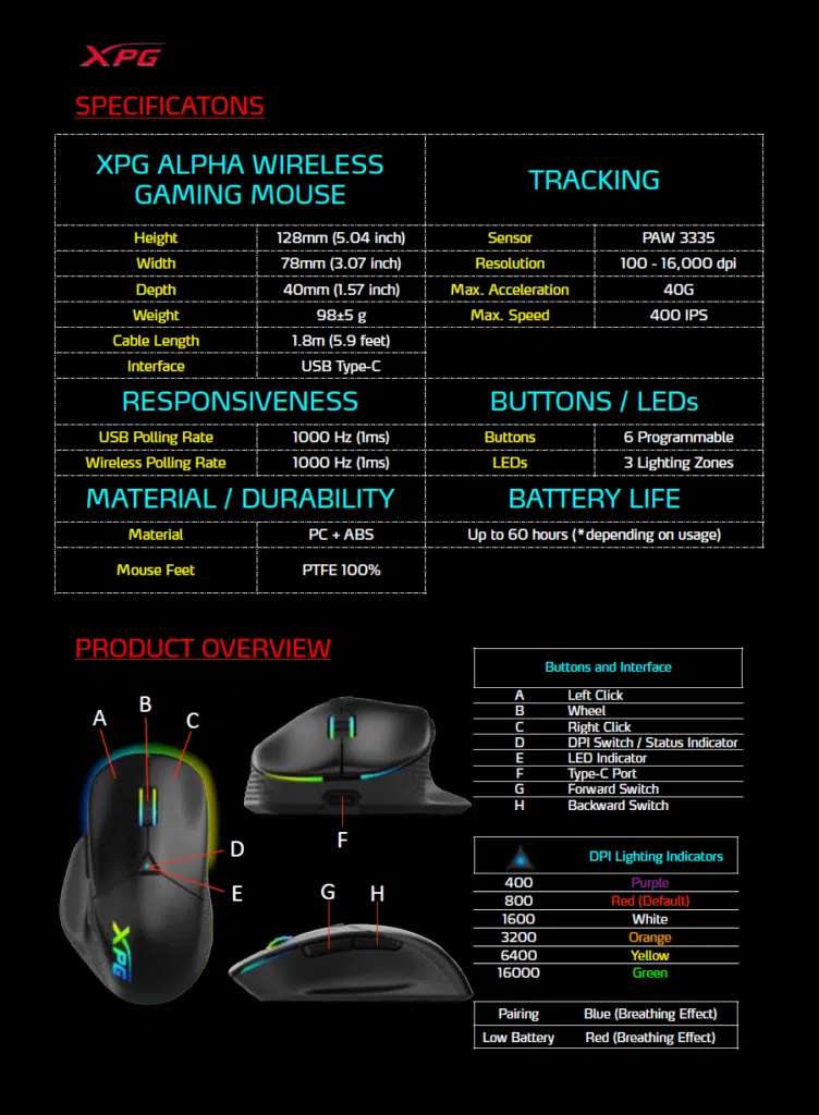 XPG ALPHA Wireless Gaming Mouse Presentation