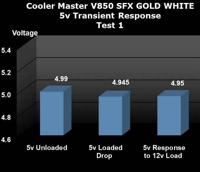 Cooler Master V850 SFX Gold WHITE Edition 850W Power Supply 5v Results