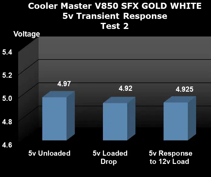 Cooler Master V850 SFX Gold WHITE Edition 850W Power Supply 5v Results
