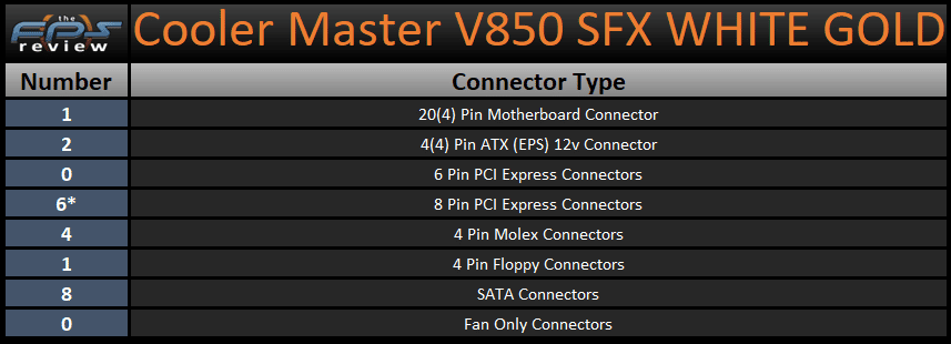Cooler Master V850 SFX Gold WHITE Edition 850W Power Supply Connector Info Table