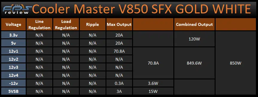 Cooler Master V850 SFX Gold WHITE Edition 850W Power Supply Power Information Table