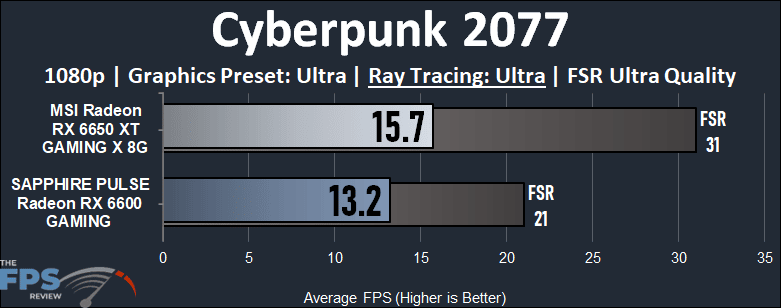 Radeon RX 6600 vs Radeon RX 6650 XT Cyberpunk 2077 Ray Tracing Performance Graph