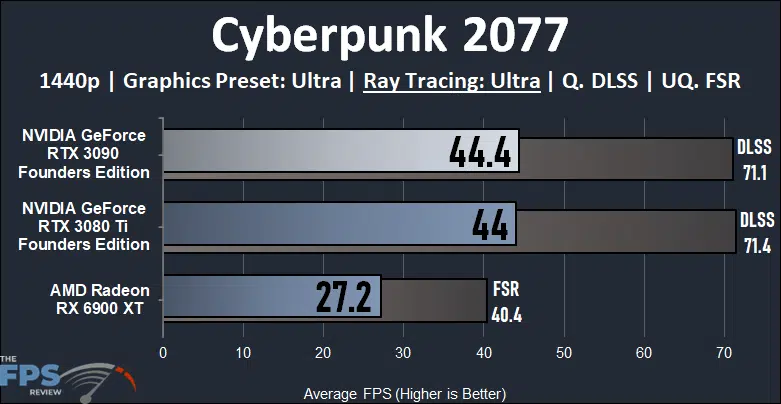 NVIDIA GeForce RTX 3090 Founders Edition Video Card Cyberpunk 2077 Ray Tracing