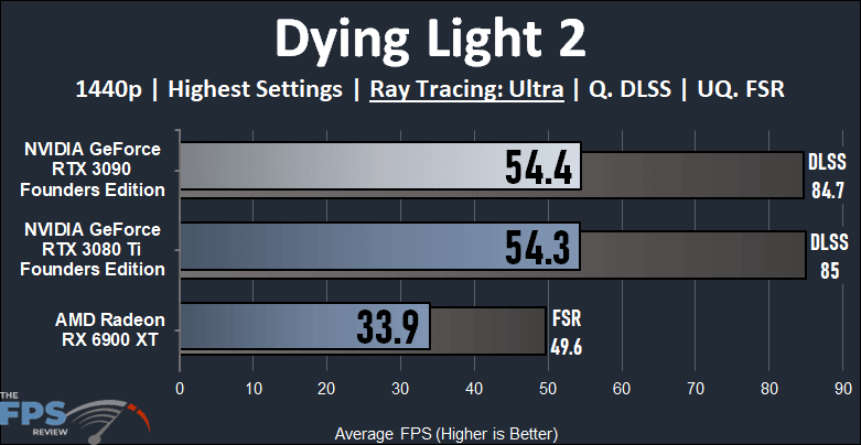 NVIDIA GeForce RTX 3090 Founders Edition Video Card Dying Light 2 Ray Tracing